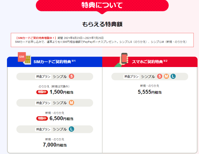 f:id:yadokarimoney:20210720200355p:plain