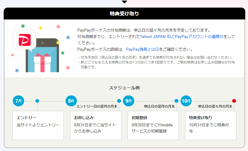 f:id:yadokarimoney:20210720200517p:plain