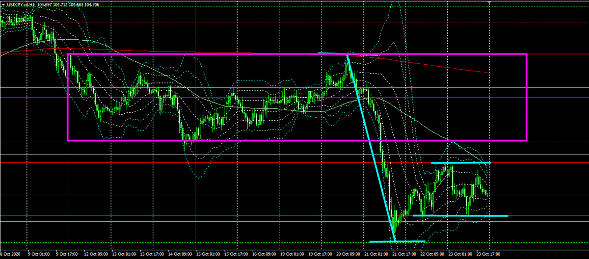 f:id:yafumifx:20201026020943j:plain f:id:yafumifx:20201026020943j:plain