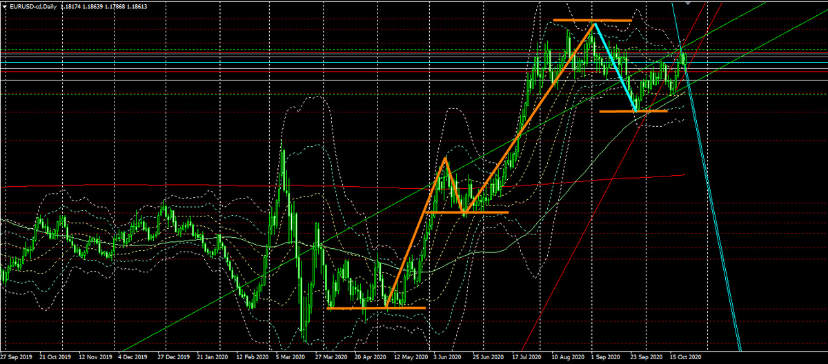 f:id:yafumifx:20201026022327j:plain f:id:yafumifx:20201026022327j:plain