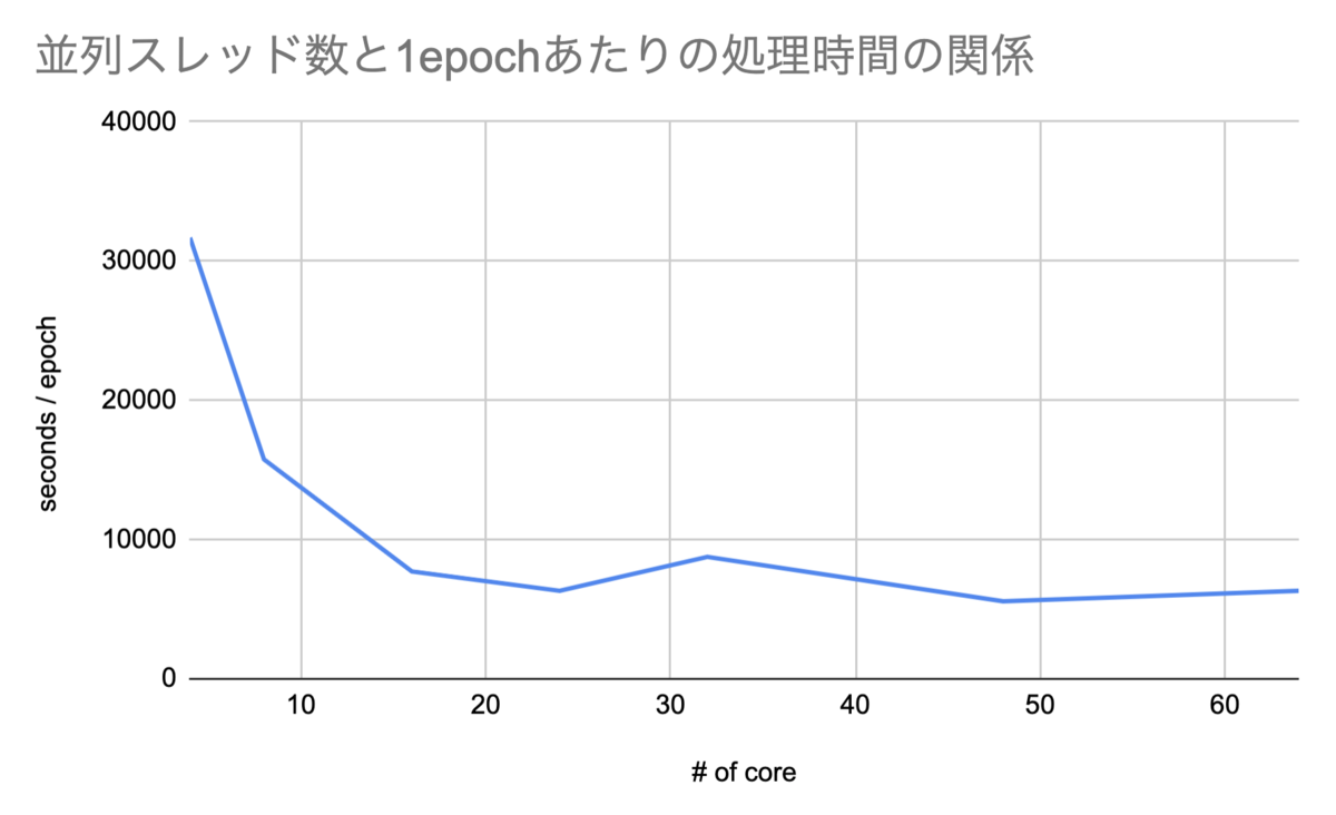 f:id:yag_ays:20190922172803p:plain