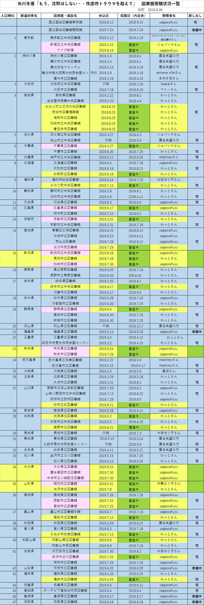 f:id:yagawafuyu:20190901134045p:plain f:id:yagawafuyu:20190901134045p:plain