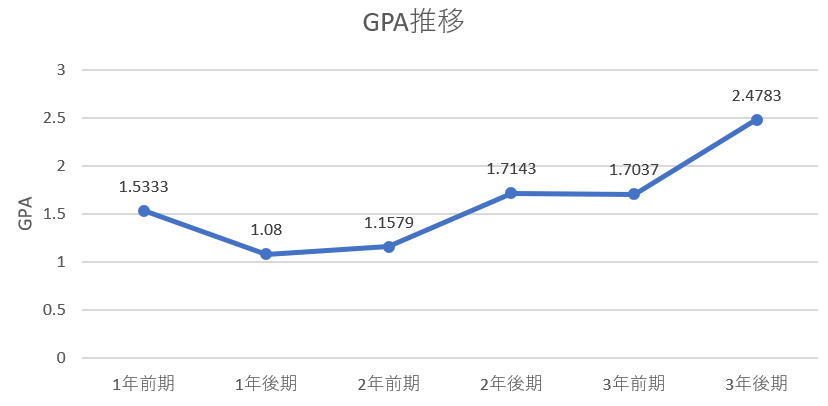 f:id:yagi-uec17:20200313025757p:plain