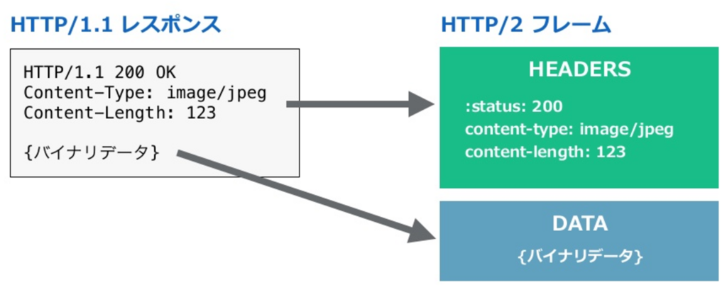 f:id:yagi_suke:20180121232204p:plain f:id:yagi_suke:20180121232204p:plain