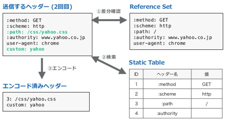 f:id:yagi_suke:20180121232237p:plain f:id:yagi_suke:20180121232237p:plain