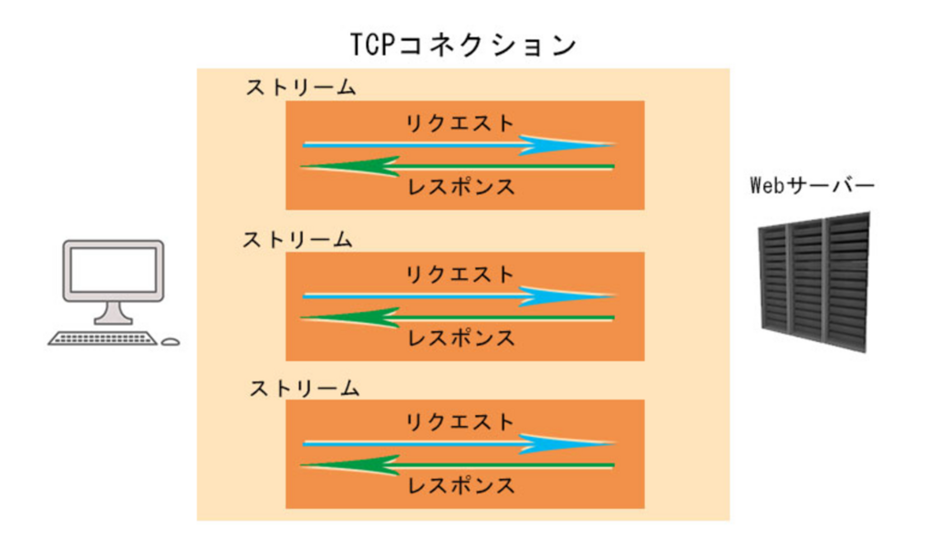 f:id:yagi_suke:20180121232252p:plain f:id:yagi_suke:20180121232252p:plain
