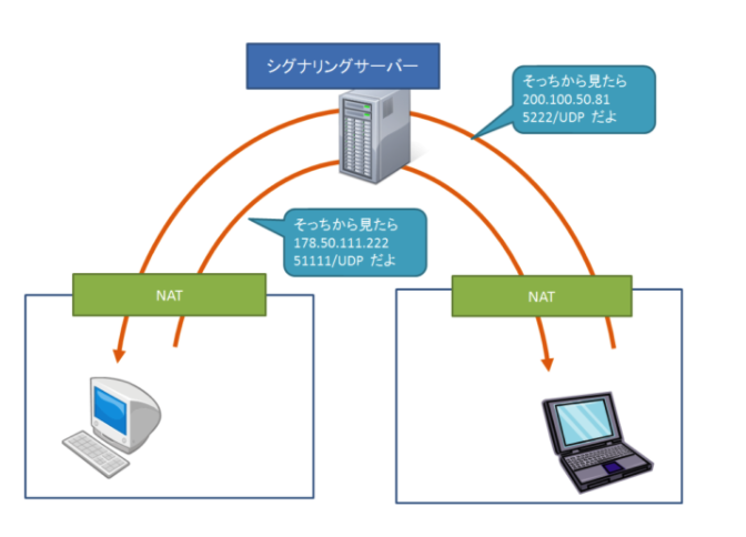 f:id:yagi_suke:20180126011812p:plain f:id:yagi_suke:20180126011812p:plain