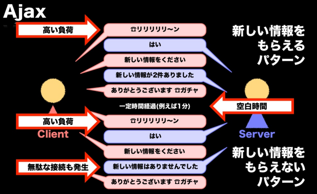 f:id:yagi_suke:20180128175545p:plain f:id:yagi_suke:20180128175545p:plain