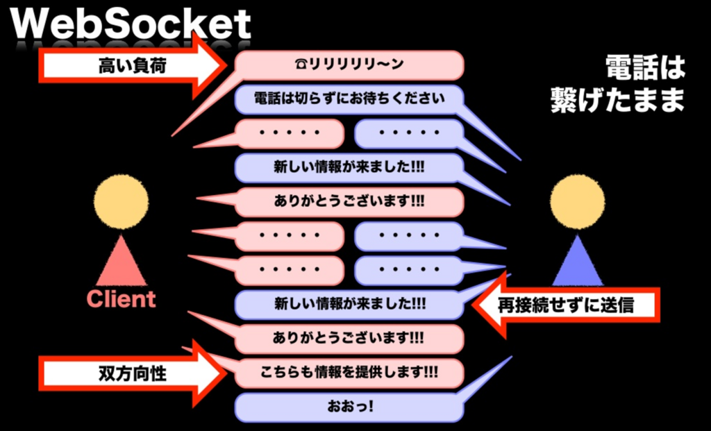 f:id:yagi_suke:20180128175555p:plain f:id:yagi_suke:20180128175555p:plain