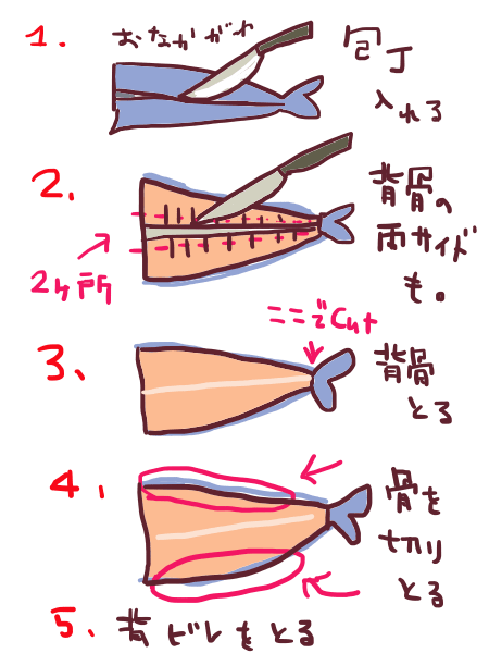 f:id:yagine:20190325144220p:plain