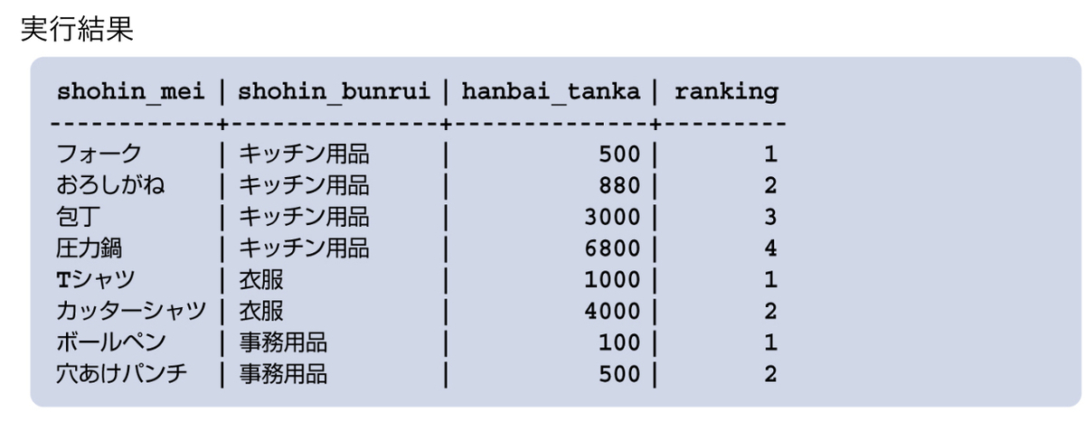 読書メモ】【SQL 第2版 ゼロからはじめるデータベース操作】8.1 