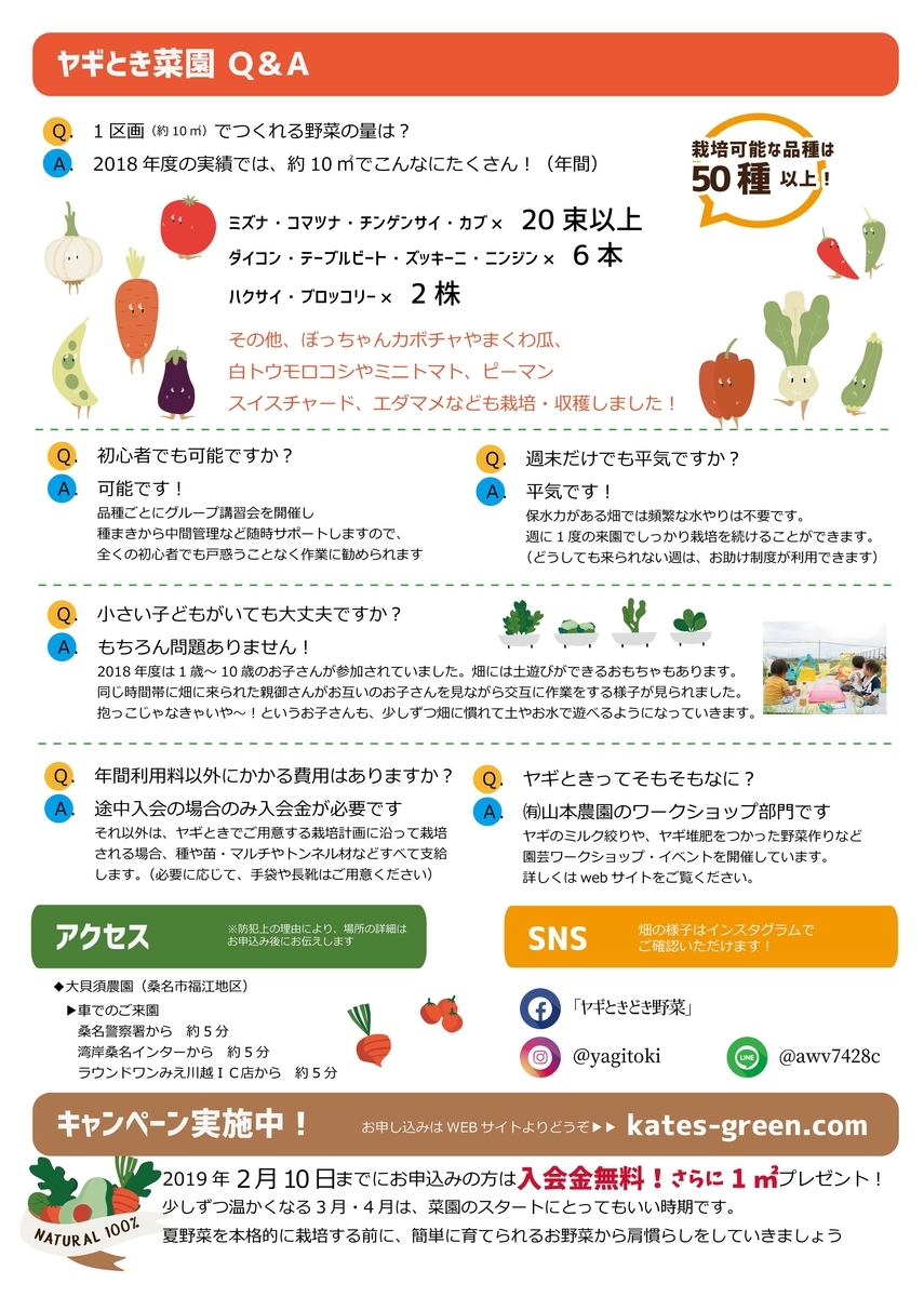 f:id:yagitokidokiyasai:20191110013507j:plain f:id:yagitokidokiyasai:20191110013507j:plain