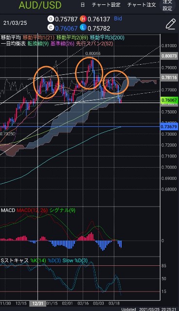 f:id:yagizo_tokimeki:20210325204048j:image