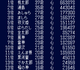 経験値ランキング