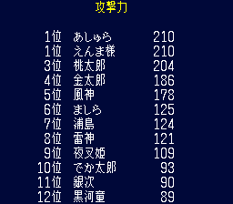 攻撃力ランキング前