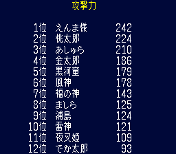 攻撃力ランキング後