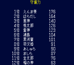 守備力ランキング前