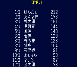 守備力ランキング後