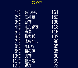 はやさランキング後