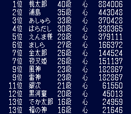 心の数ランキング前
