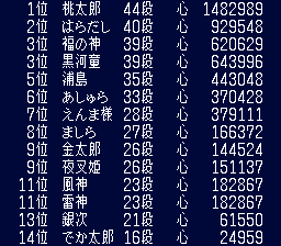 心の数ランキング後