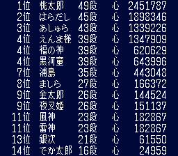 心の数ランキング