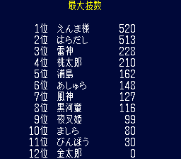 最大技数ランキング