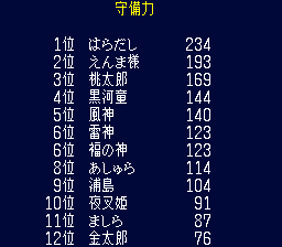 守備力ランキング