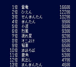 術回数ランキング