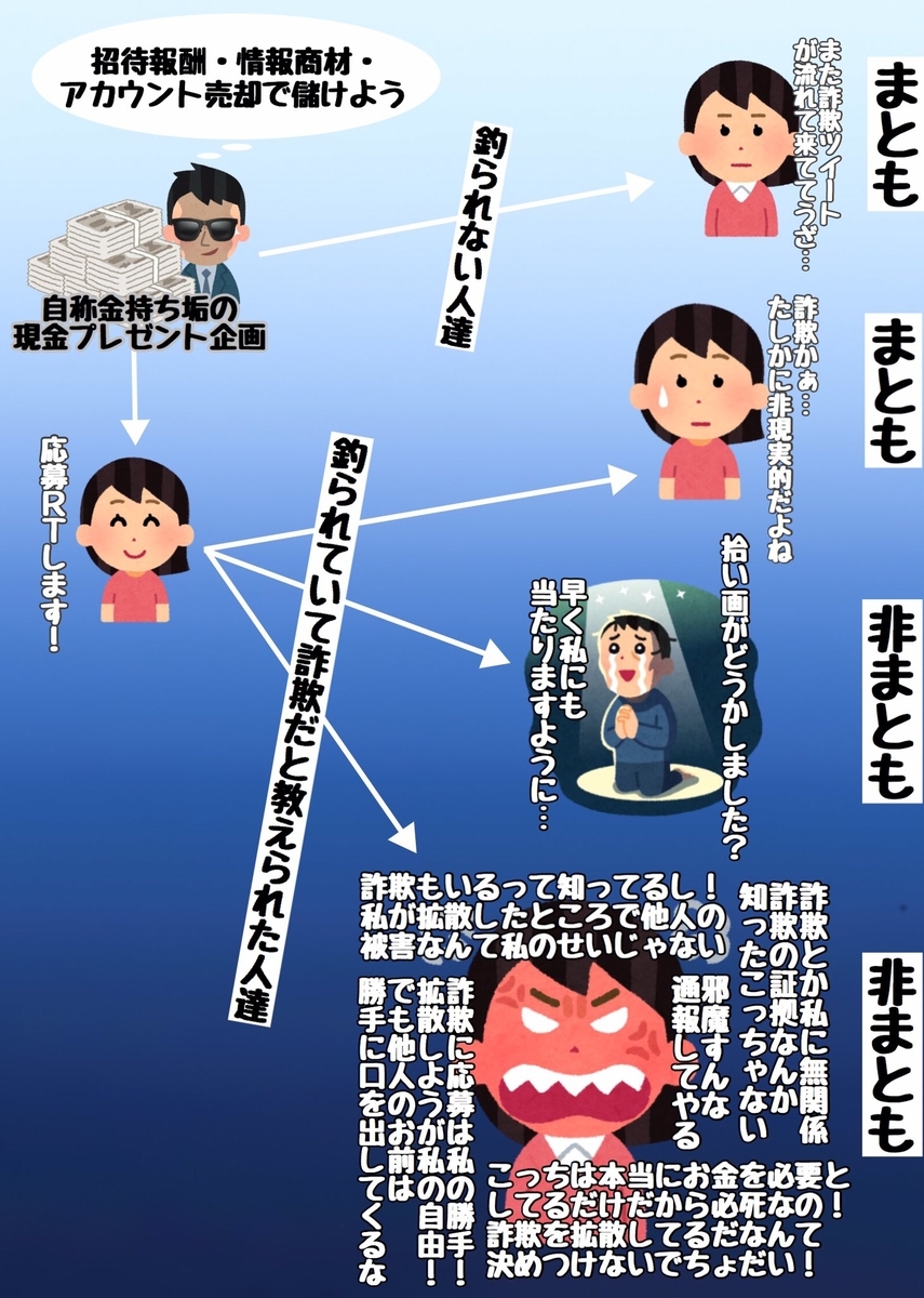 プレ企画詐欺に騙されてる人の特徴 やっほーの詐欺プレ企画撲滅ぶろぐ