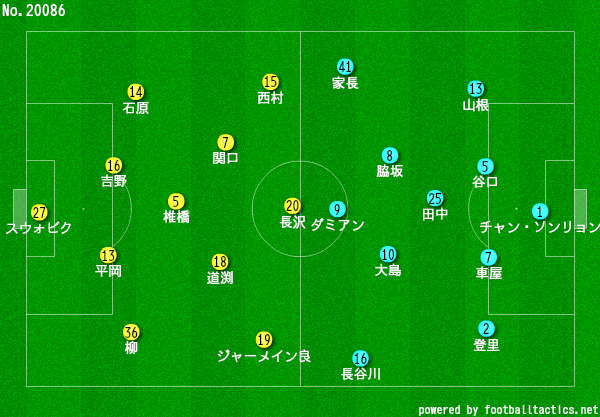 ベガルダ仙台vs川崎フロンターレ感想 攻撃が多彩な川崎と耐えきれなかった仙台 サッカー 守備について適当に語るブログ