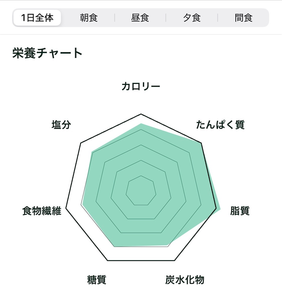 f:id:yaki_pudding:20260410170016j:image f:id:yaki_pudding:20260410170016j:image