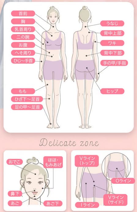 コラーゲン脱毛LVの脱毛範囲