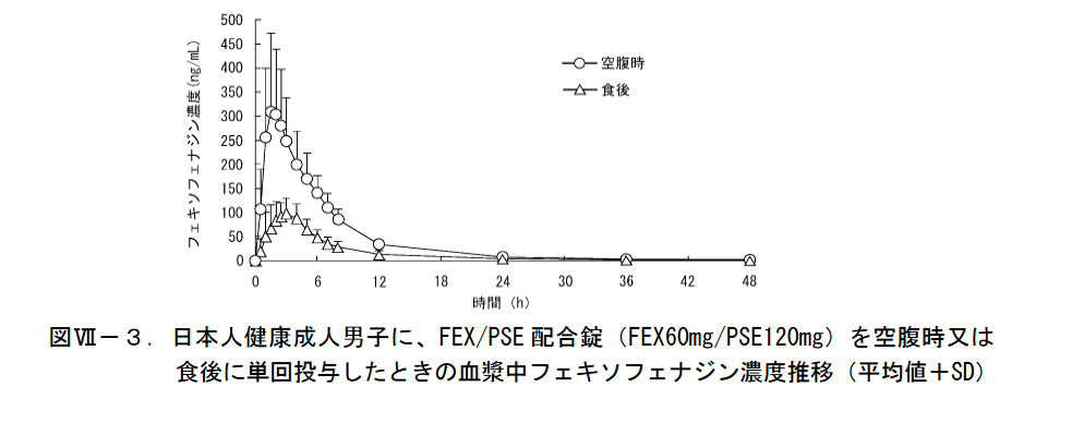 f:id:yakuevidence:20190514204447p:plain
