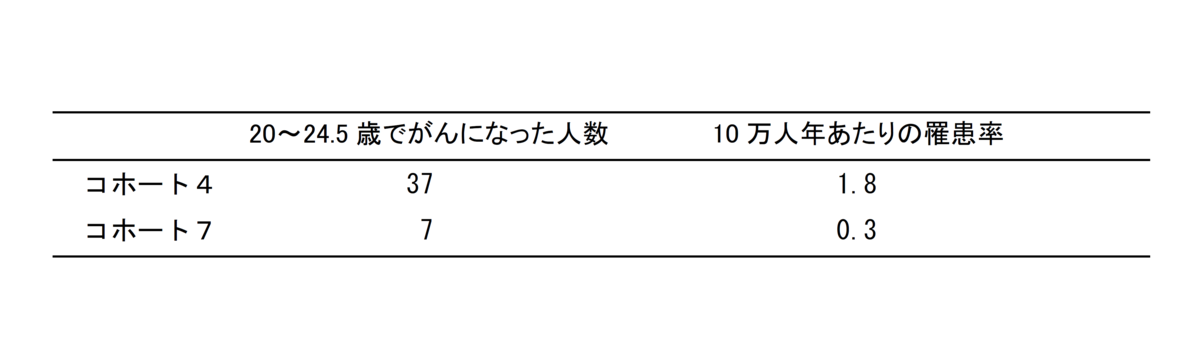 f:id:yakugai-op:20211230100545p:plain