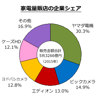 f:id:yakugakuman:20200425143043p:plain