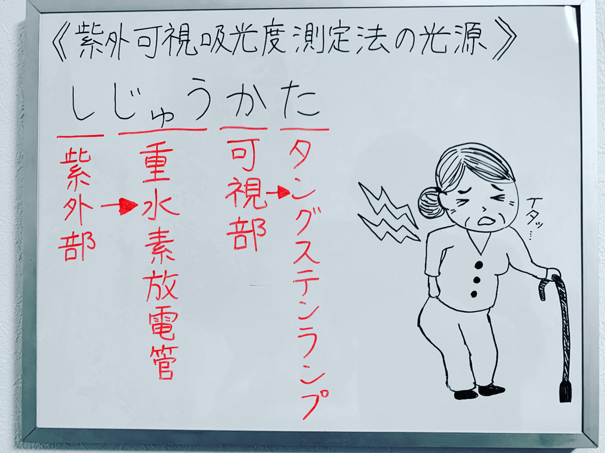 f:id:yakugakun:20191222002603j:plain f:id:yakugakun:20191222002603j:plain