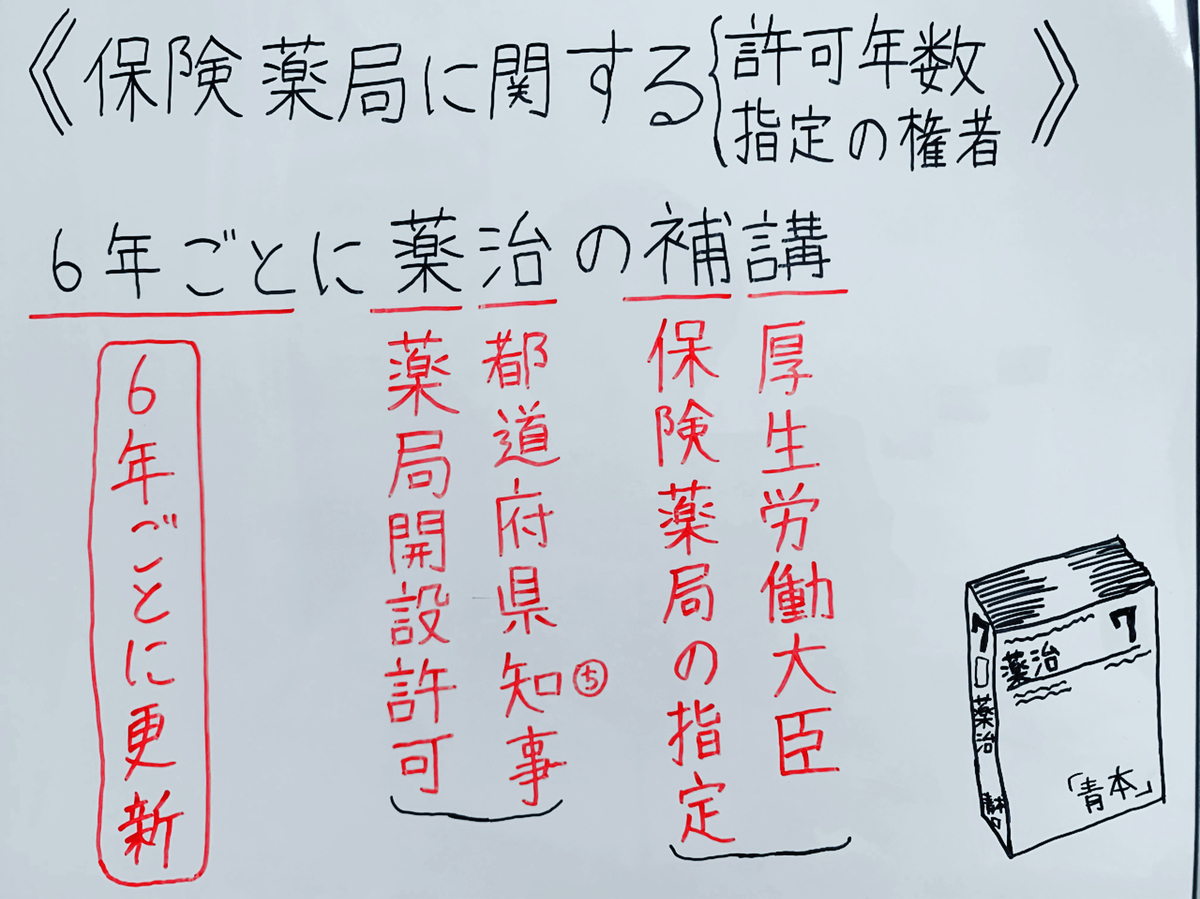 f:id:yakugakun:20200503153838j:plain f:id:yakugakun:20200503153838j:plain
