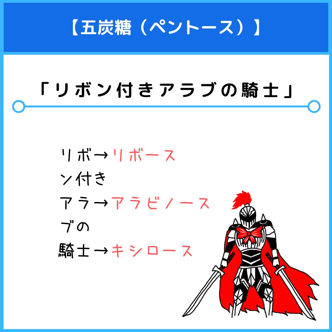 五 炭 糖