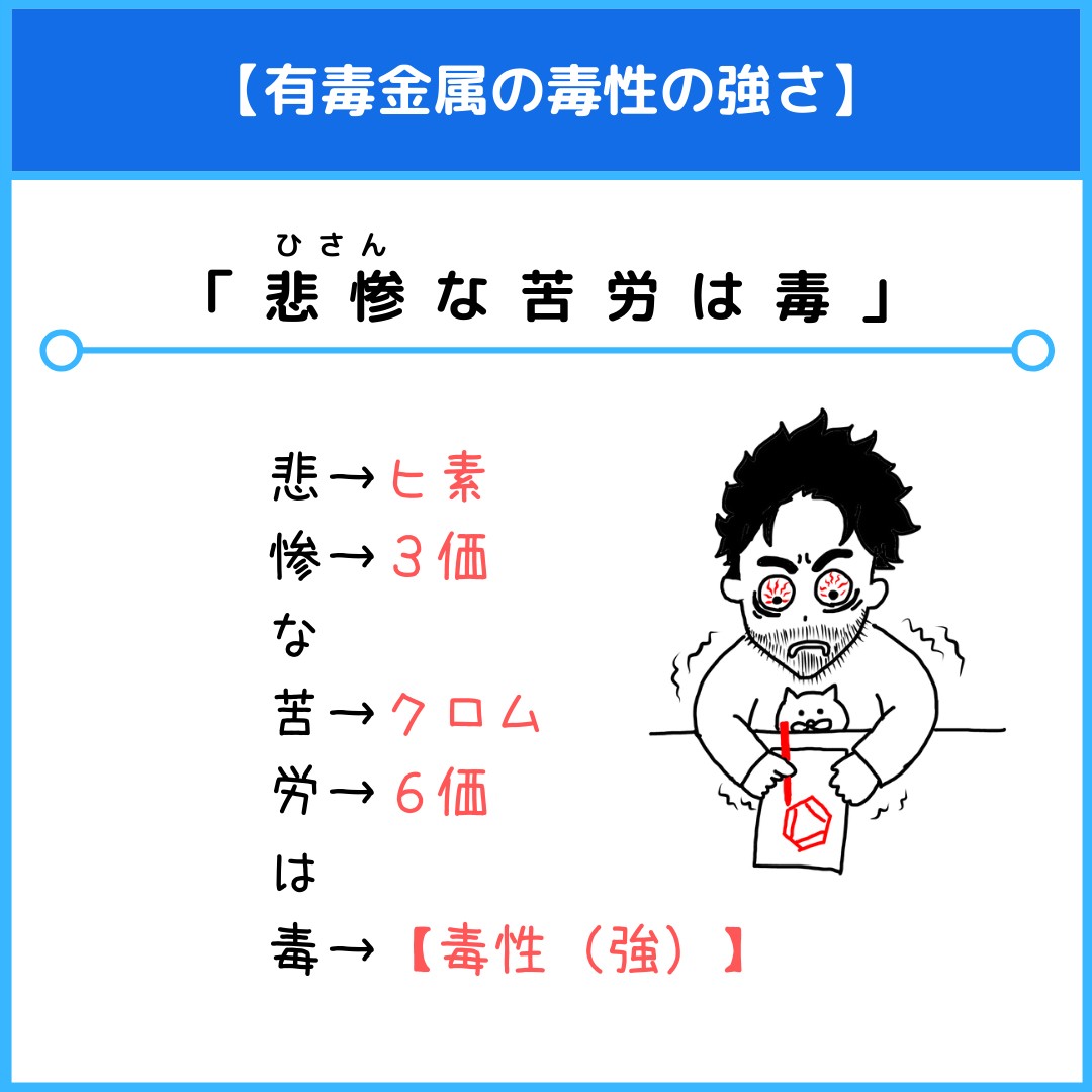 亜ヒ酸