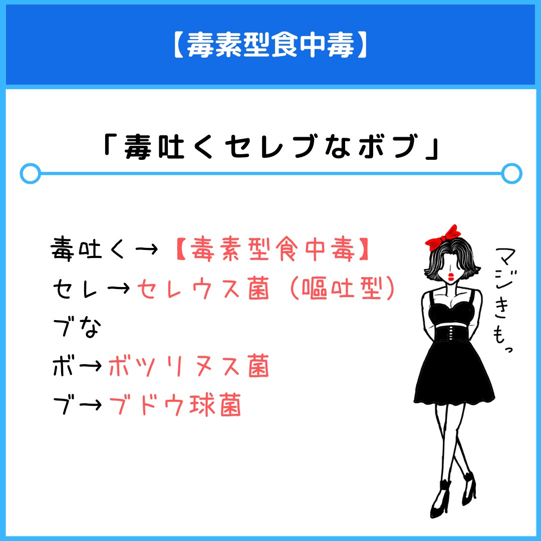 毒素型食中毒の原因菌のゴロ 覚え方 薬学ゴロ 薬学部はゴロでイチコロ