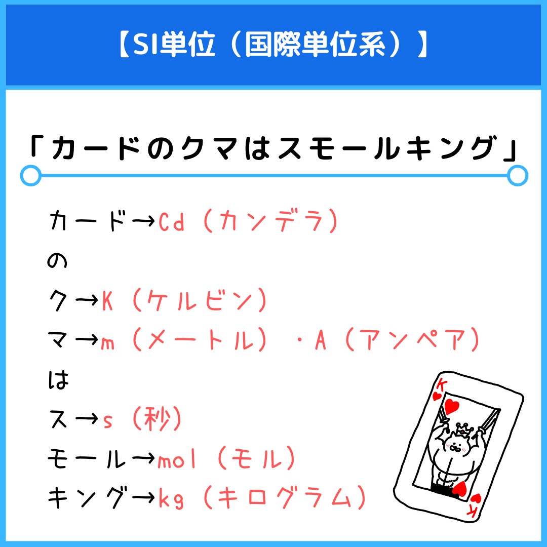 SI単位(国際単位系)のゴロ（覚え方）｜薬学ゴロ - 薬学部はゴロでイチコロ！