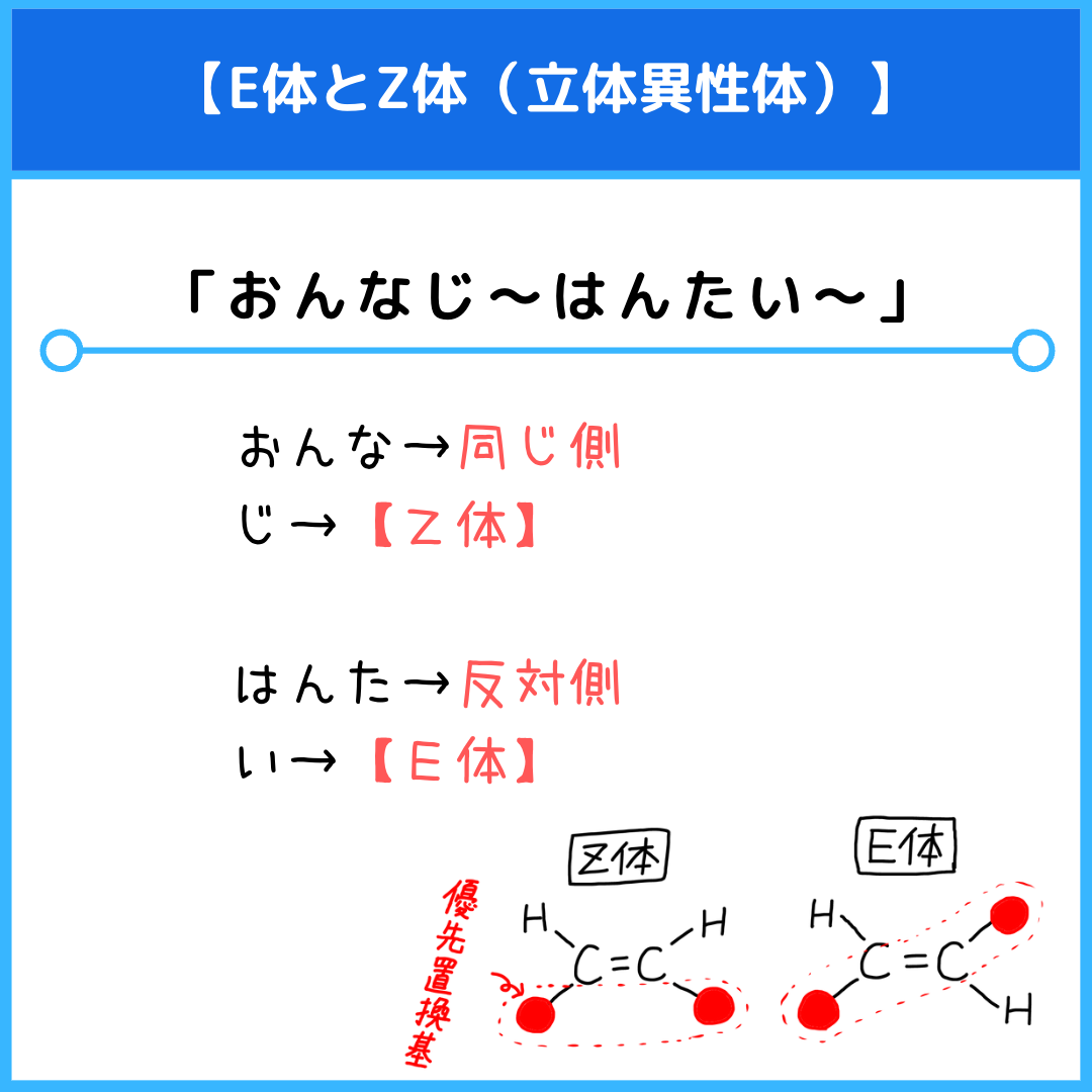 E体とZ体（立体異性体）のゴロ（覚え方）｜薬学ゴロ - 薬学部は