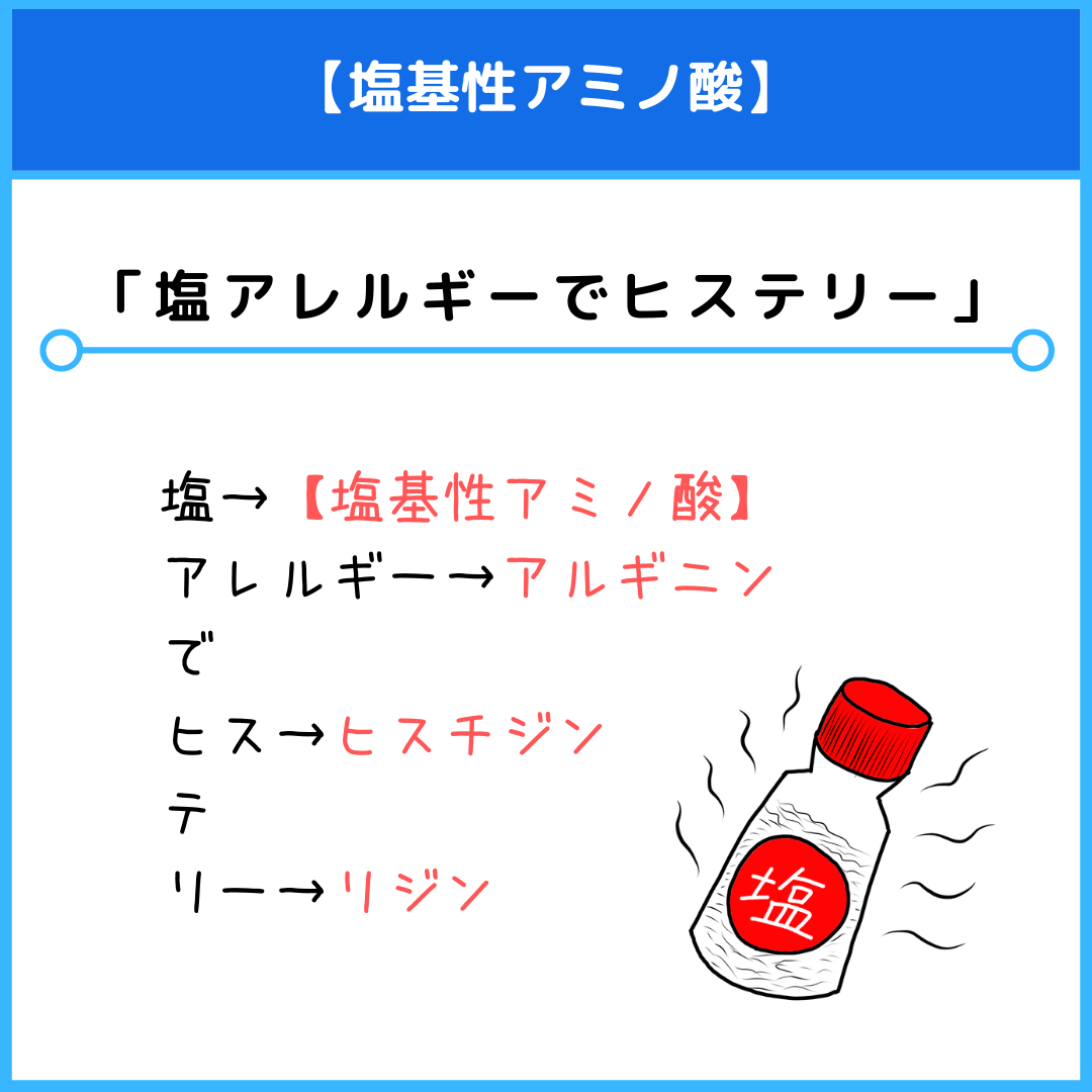 塩 アレルギー