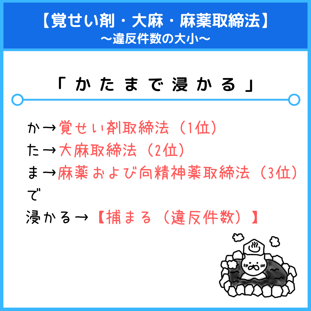覚醒剤 取締 法 違反