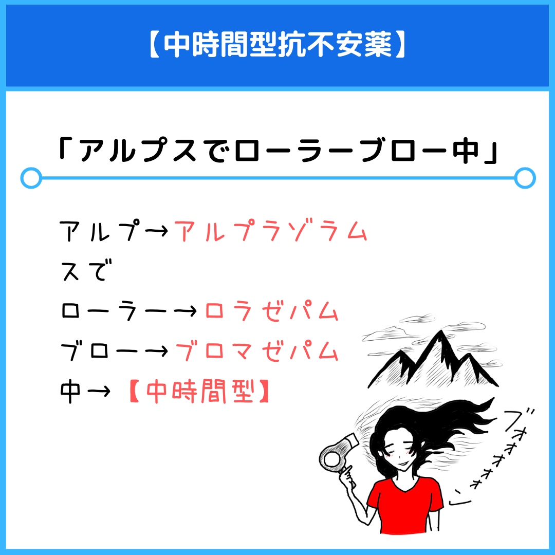 中時間型抗不安薬のゴロ（覚え方）｜薬学ゴロ - 薬学部はゴロでイチコロ！