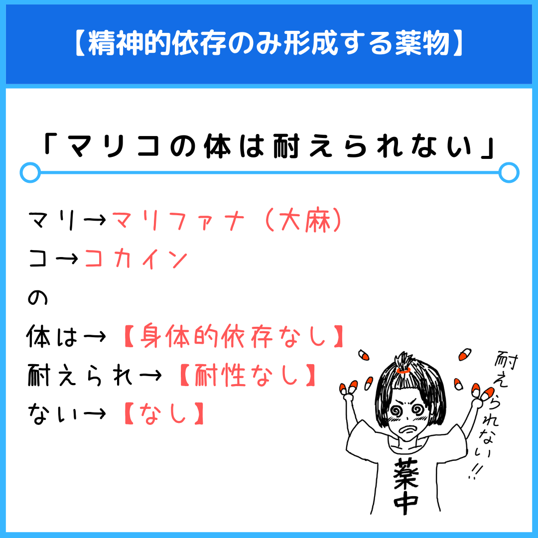 依存 読み方