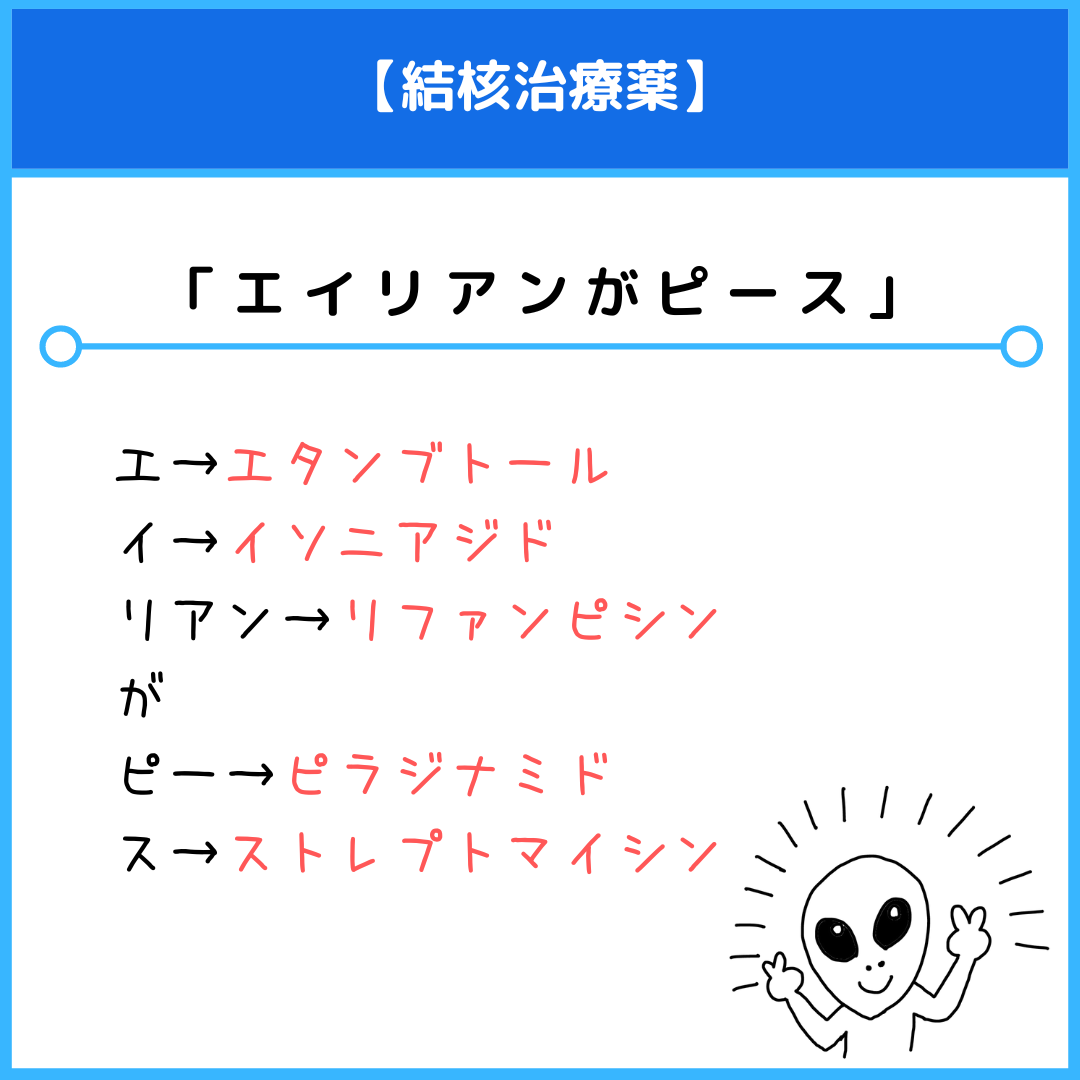 結核治療薬のゴロ（覚え方）｜薬学ゴロ - 薬学部はゴロでイチコロ！
