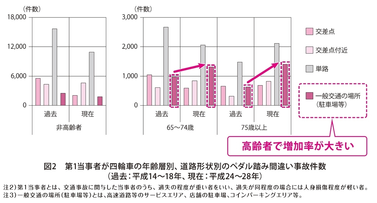 f:id:yakujiman:20190424175445j:plain f:id:yakujiman:20190424175445j:plain