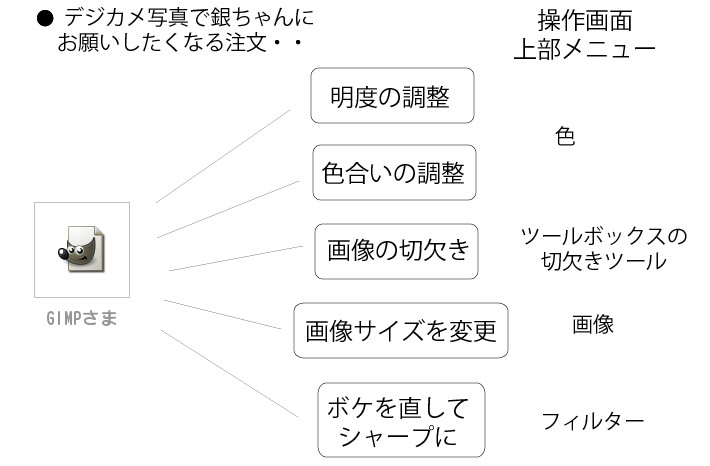 f:id:yakuroutan:20180417154612j:plain f:id:yakuroutan:20180417154612j:plain